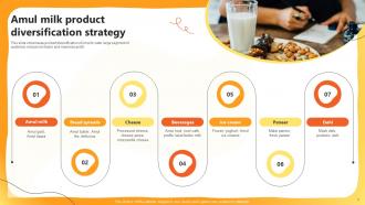 Amul Product Value Chain Analysis Powerpoint Ppt Template Bundles Pre-designed Colorful