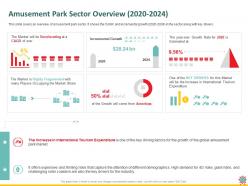 Amusement park sector overview 2020 2024 tourism ppt powerpoint presentation gallery layout