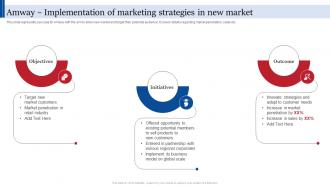 Amway Implementation Of Marketing Consumer Direct Marketing Strategies Sales Revenue MKT SS V