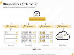 An architectural deep dive with kubernetes and containers powerpoint presentation slides