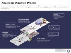 Anaerobic digestion process press cake ppt powerpoint presentation gallery introduction