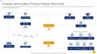 Analyse And Collect Product Stack Flowchart