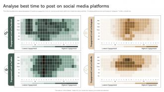 Analyse Best Time To Post On Social Media Platforms Effective Micromarketing Guide