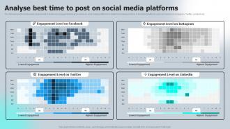 Analyse Best Time To Post On Social Media Platforms Macro VS Micromarketing Strategies MKT SS V