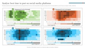 Analyse Best Time To Post On Social Media Platforms Understanding Various Levels MKT SS V