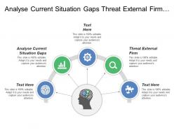 Analyse current situation gaps threat external firm focused
