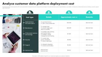 Analyse Customer Data Platform Deployment Cost Customer Data Platform Adoption Process