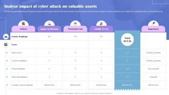 Analyse Impact Of Cyber Attack On Generating Security Awareness Among Employees