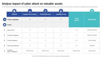 Analyse Impact Of Cyber Attack On Valuable Assets Creating Cyber Security Awareness