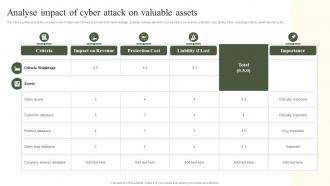 Analyse Impact Of Cyber Attack On Valuable Assets Implementing Cyber Risk Management Process