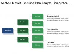 Analyse market execution plan analyse competition marketing budget