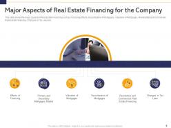 Analyse real estate finance sources and related costs involved complete deck