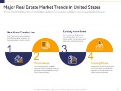 Analyse real estate finance sources related costs involved major real estate market trends in united states