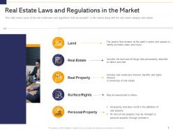 Analyse real estate finance sources related costs involved real estate laws and regulations in the market