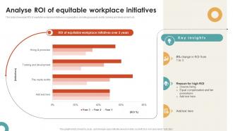 Analyse ROI Of Equitable Workplace Initiatives Strategies For Promoting Inclusive Ppt Slides DTE SS