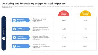 Analysing And Forecasting Budget To Track Expenses Effective Revenue Optimization Strategy SS