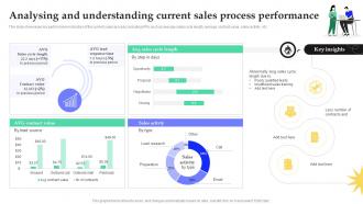 Analysing And Understanding Current Sales Process Fostering Growth Through Inside SA SS