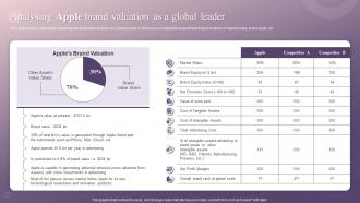 Analysing Apple Brand Valuation As A Global Leader How Apple Has Emerged As Innovative