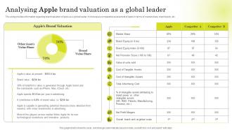 Analysing Apple Brand Valuation Brand Strategy Of Apple To Emerge Branding SS V