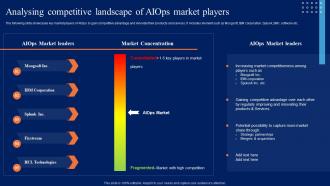 Analysing Competitive Landscape Of AIOps Comprehensive Guide To Begin AI SS V