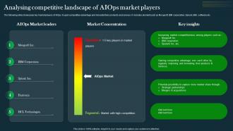 Analysing Competitive Landscape Of AIOps IT Operations Automation An AIOps AI SS V