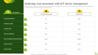 Analysing Cost Associated Agricultural IoT Device Management To Monitor Crops IoT SS V
