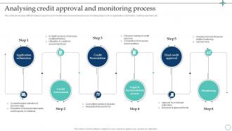 Analysing Credit Approval And Monitoring Credit Risk Management To Streamline Capital CRP DK SS