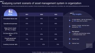 Analysing Current Scenario Of Asset Management Inventory And Asset Management
