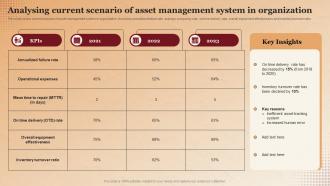 Analysing Current Scenario Of Asset Management System In Applications Of RFID In Asset Tracking
