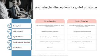 Analysing Funding Options For Global Expansion Global Expansion Strategy To Enter Into Foreign Market