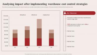 Analysing Impact After Implementing Warehouse Cost Control Strategies Ppt Sample