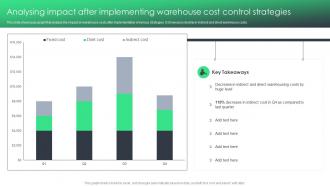 Analysing Impact After Implementing Warehouse Cost Reducing Inventory Wastage Through Warehouse