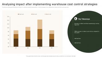 Analysing Impact After Implementing Warehouse Cost Strategies To Manage And Control Retail