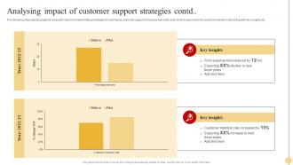 Analysing Impact Of Customer Strategic Approach To Optimize Customer Support Services Researched Editable