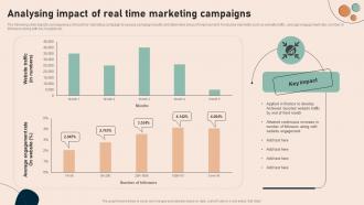 Analysing Impact Of Real Time Effective Real Time Marketing Guidelines MKT SS V