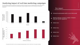 Analysing Impact Of Real Time Marketing Campaigns Ppt Slides Professional