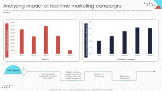 Analysing Impact Of Real Time Marketing Campaigns Real Time Marketing MKT SS V