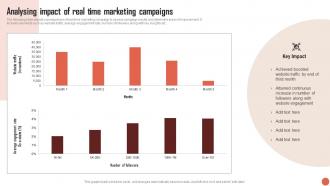 Analysing Impact Of Real Time Marketing Campaigns RTM Guide To Improve MKT SS V