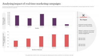 Analysing Impact Of Real Time Marketing Campaigns Strategic Real Time Marketing Guide MKT SS V