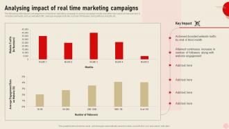 Analysing Impact Of Real Time Marketing Integrating Real Time Marketing MKT SS V