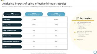Analysing Impact Of Using Effective Hiring Implementing Digital Technology In Corporate