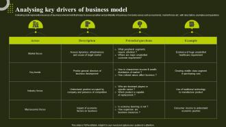 Analysing Key Drivers Of Business Model Environmental Analysis To Optimize