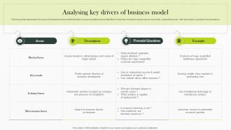 Analysing Key Drivers Of Business Model Implementing Strategies For Business