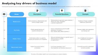 Analysing Key Drivers Of Business Model Understanding Factors Affecting