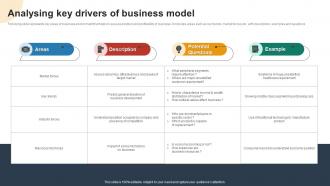Analysing Key Drivers Of Business Model Using SWOT Analysis For Organizational