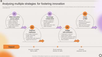 Analysing Multiple Strategies For Fostering Strategic Leadership To Align Goals Strategy SS V