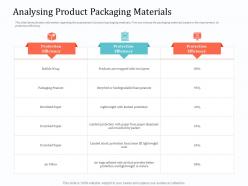 Analysing Product Packaging Materials Implementing Warehouse Management System