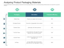 Analysing Product Packaging Materials Inventory Management System Ppt Themes
