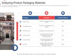 Analysing product packaging materials stock inventory management ppt elements