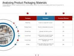 Analysing product packaging materials warehousing logistics ppt elements